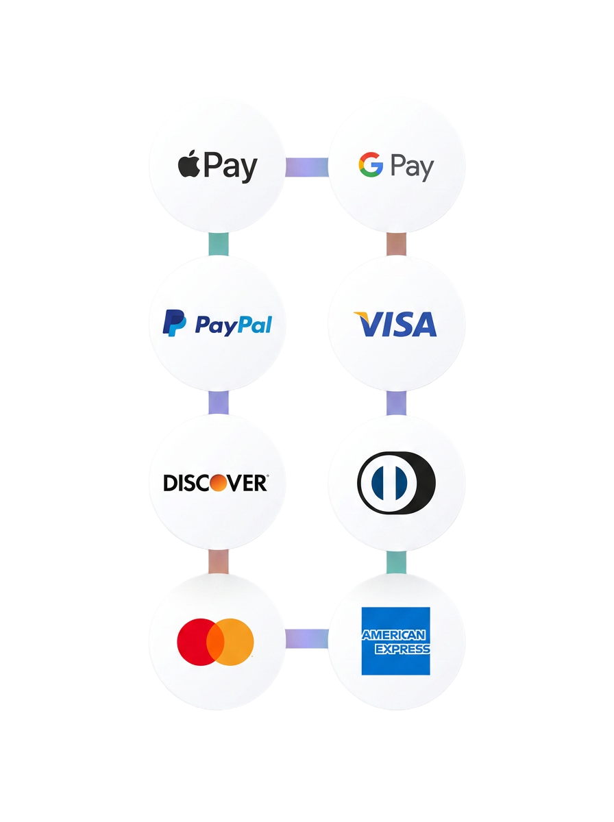 Supported payment integrations including Apple Pay, Google Pay, PayPal, Visa, Discover, Diners Club, Mastercard, and American Express